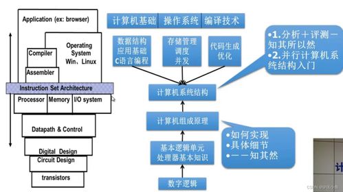 計(jì)算機(jī)系統(tǒng)概述 第一章 軟硬件技術(shù)開發(fā)與銷售