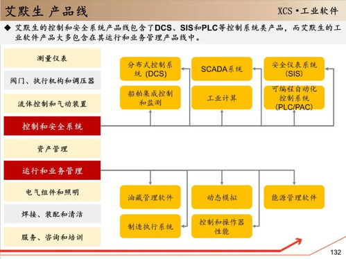 深度解讀中控技術(shù) 150頁(yè)研究報(bào)告揭示工業(yè)自動(dòng)化的未來