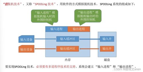 操作系統(tǒng)內(nèi)核的I/O核心子系統(tǒng) 功能機(jī)制與軟硬件技術(shù)開發(fā)銷售實(shí)踐