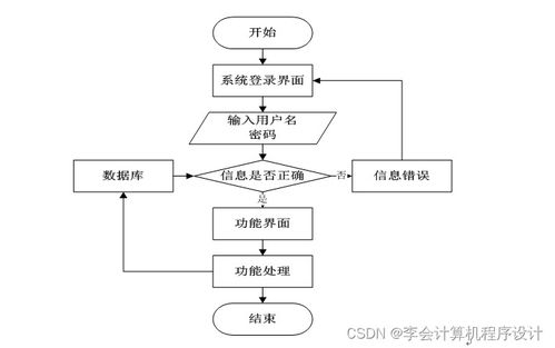 django計(jì)算機(jī)畢設(shè)助農(nóng)果蔬銷售網(wǎng)站y75r59